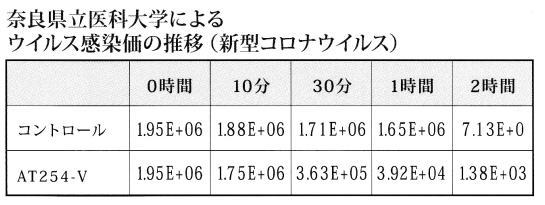 新型コロナウィルス試験