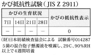 カビ抵抗性試験