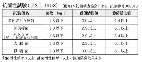 抗菌性試験