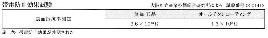 帯電防止試験