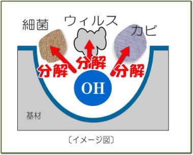 抗菌イメージ