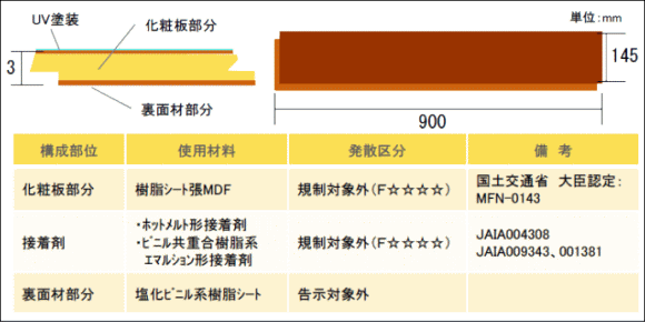 オーバーレイフローリング仕様