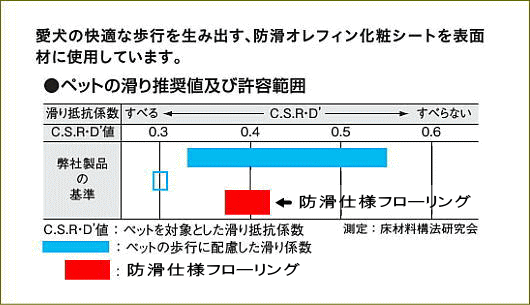 すべり抵抗値