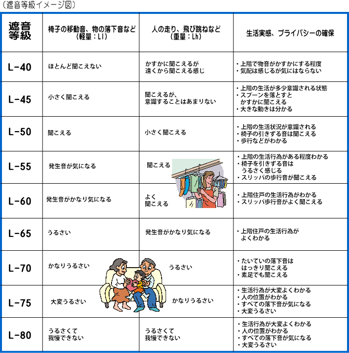 L等級イメージ図