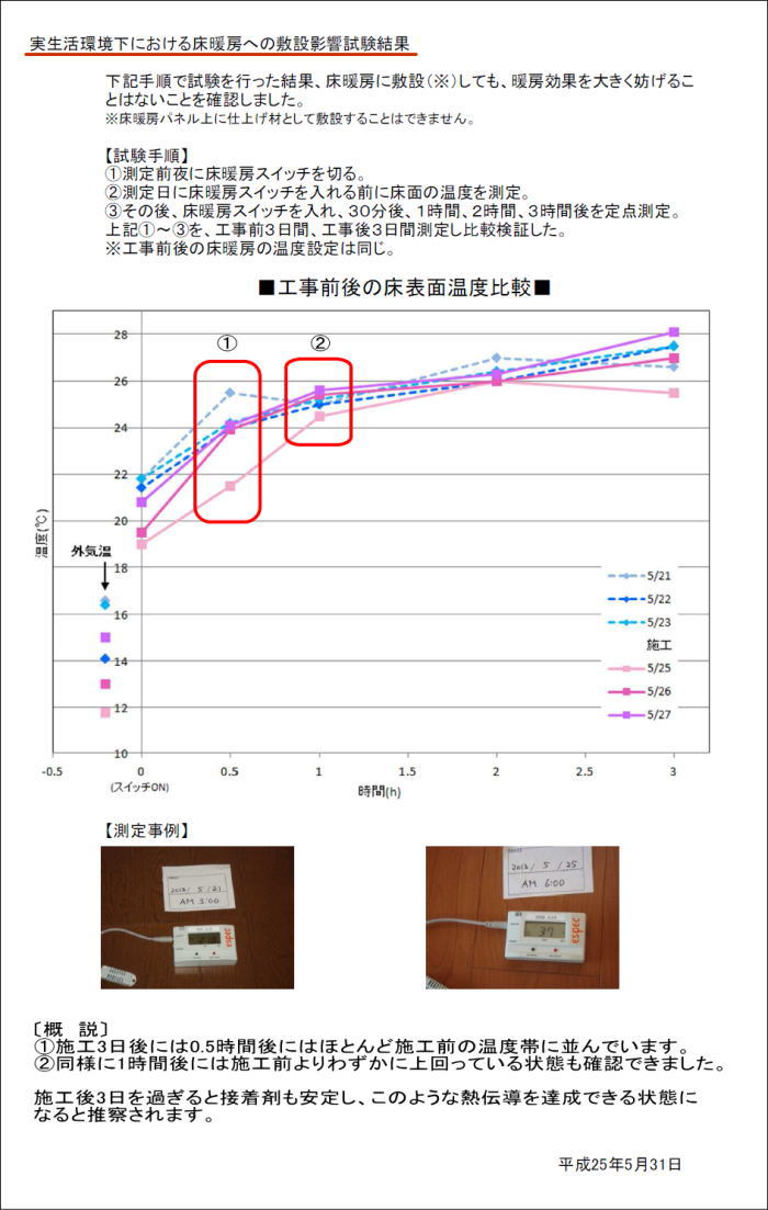 床暖房試験結果